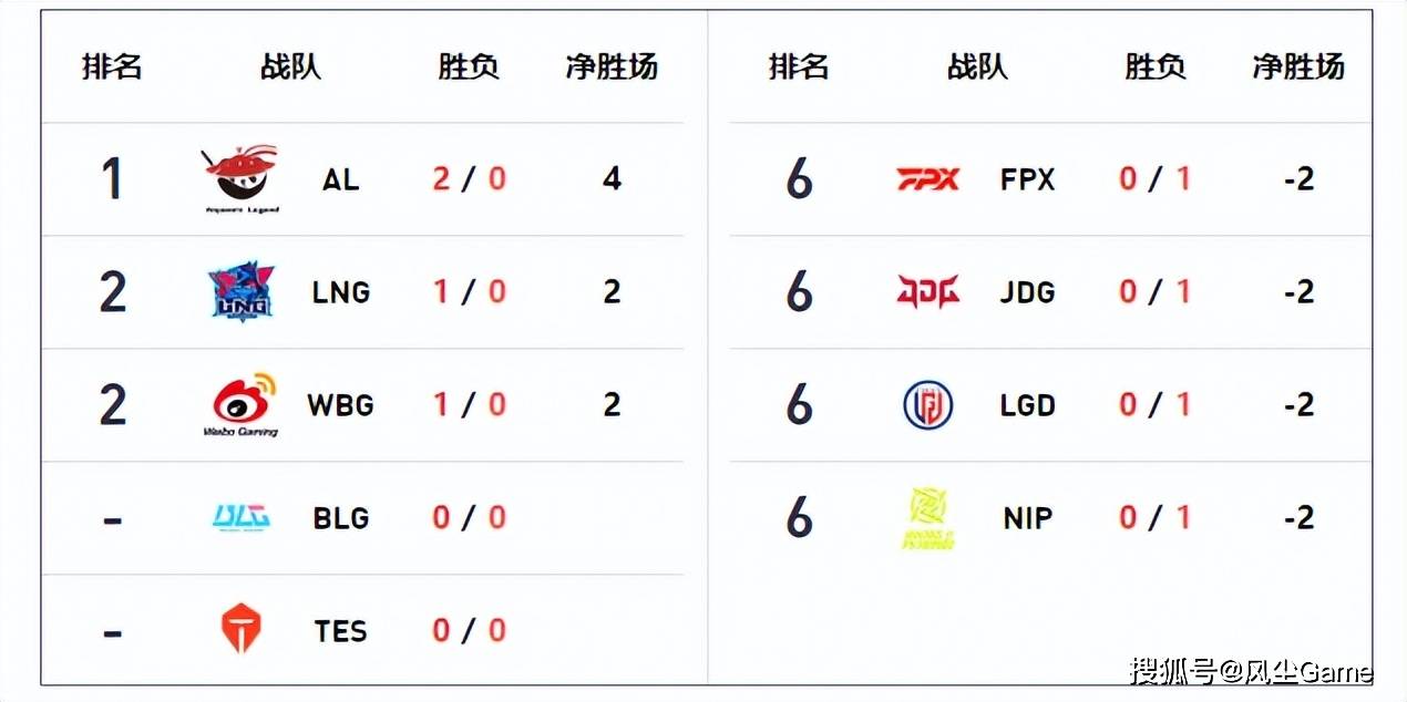开云足球直播-关于LGD轻取WBG，Xiaohu拿下关键大龙顶尖较量入围赛，锁定晋级资格的信息