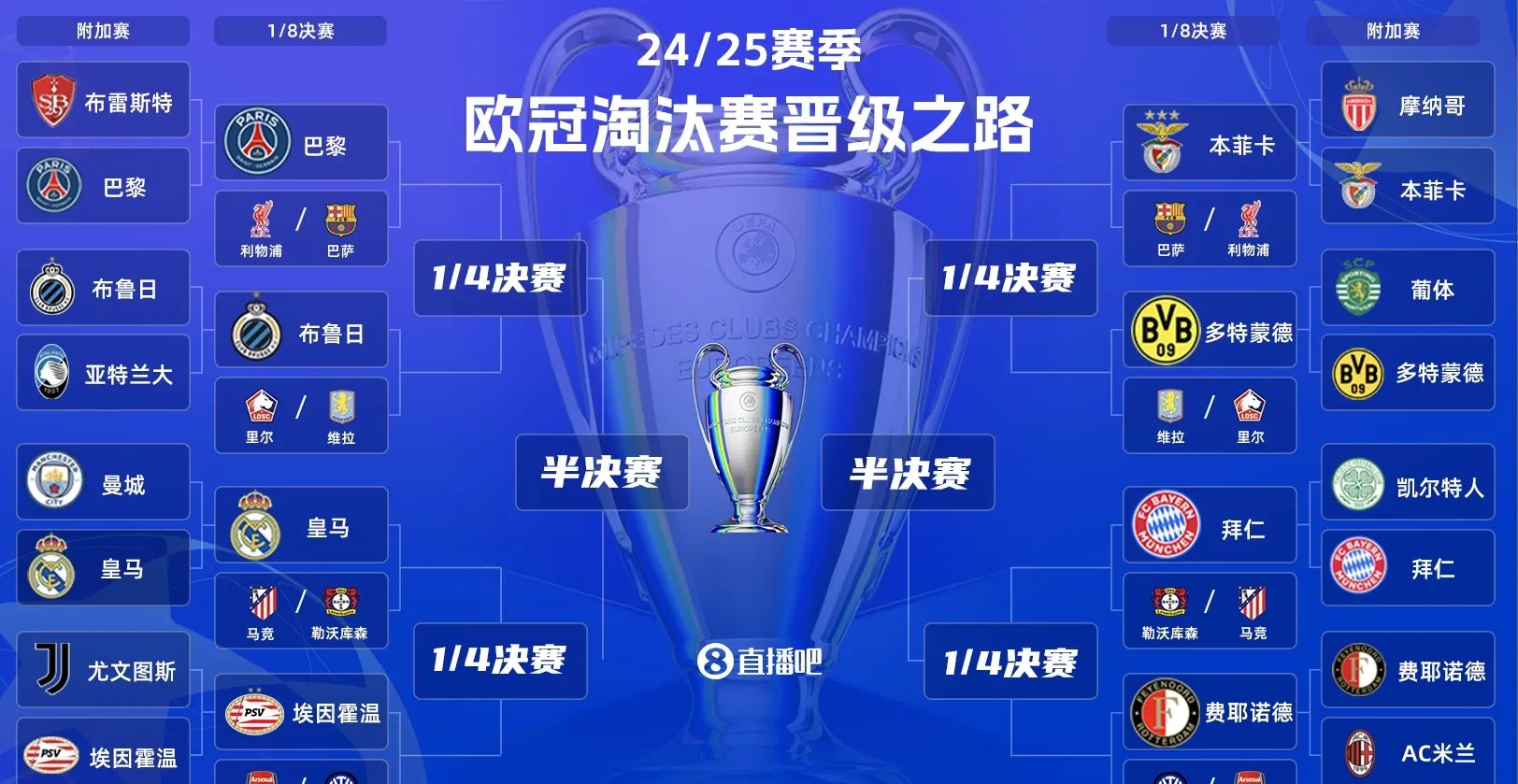 皇家马德里战平曼城,晋级下一轮的简单介绍 皇家马德里战平曼城,晋级下一轮的简单介绍