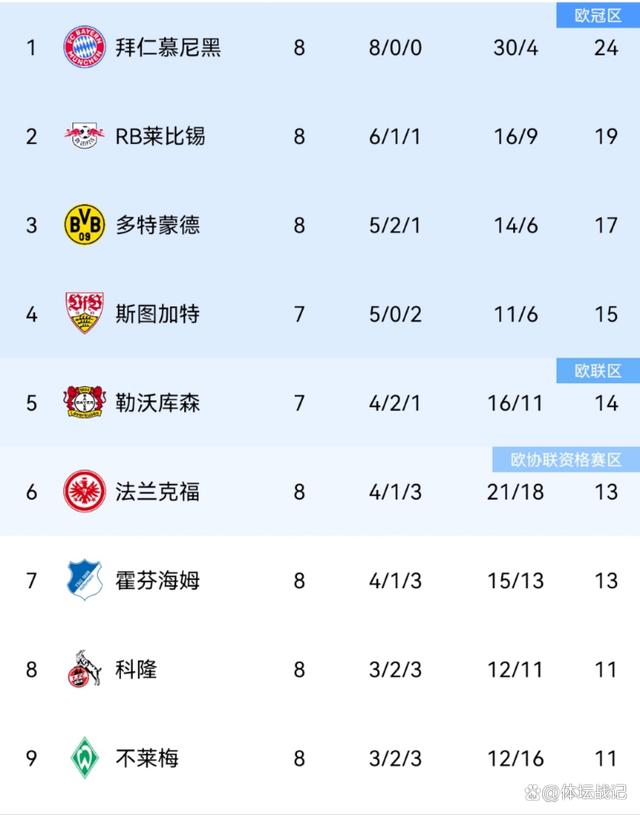 包含拜仁慕尼黑惨遭失利积分榜下滑的词条 包含拜仁慕尼黑惨遭失利积分榜下滑的词条