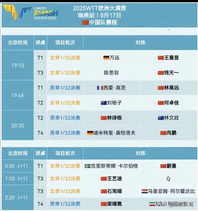 瑞典队横扫韩国队，奥恰洛夫点燃赛场